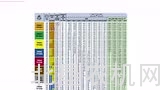 凯斯AIM Command PRO系统基础