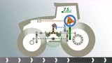 挑战者1000系列拖拉机AccuDrive系统介绍2