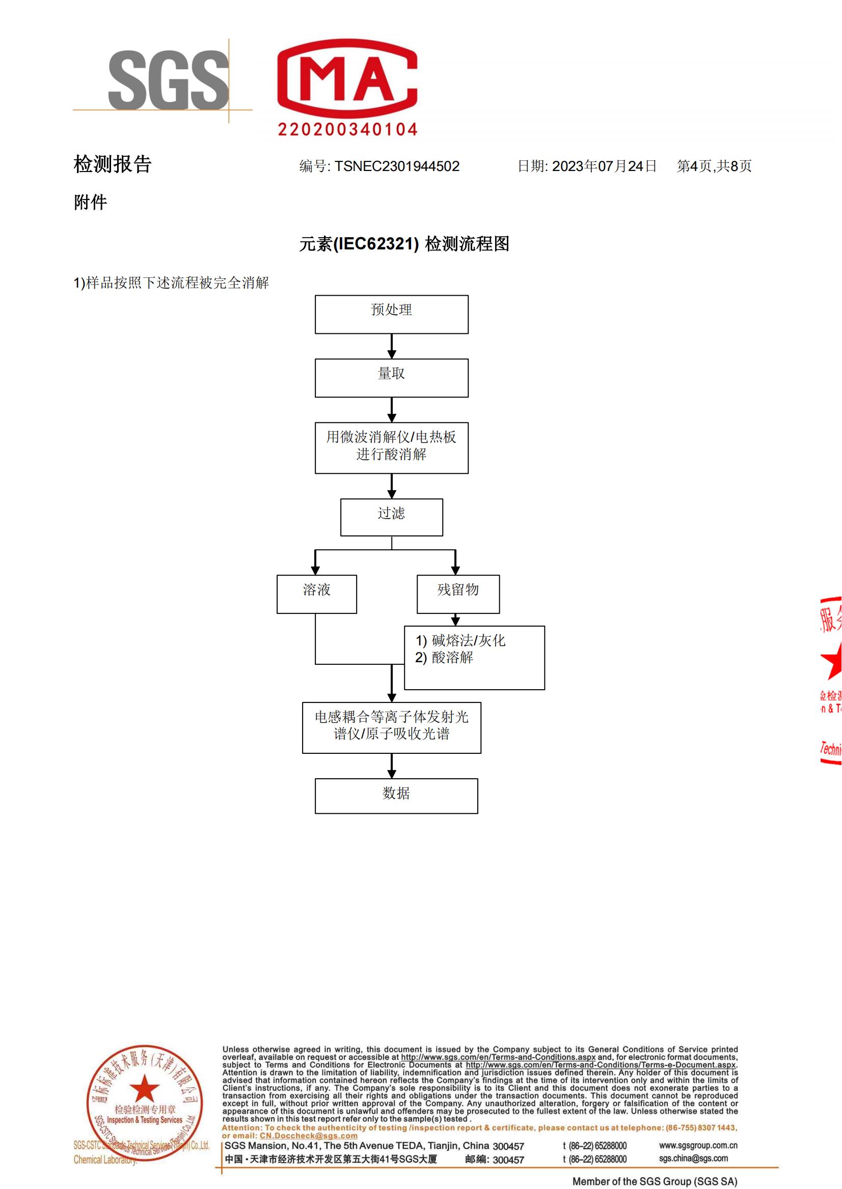 SGS（RoHS）检测报告