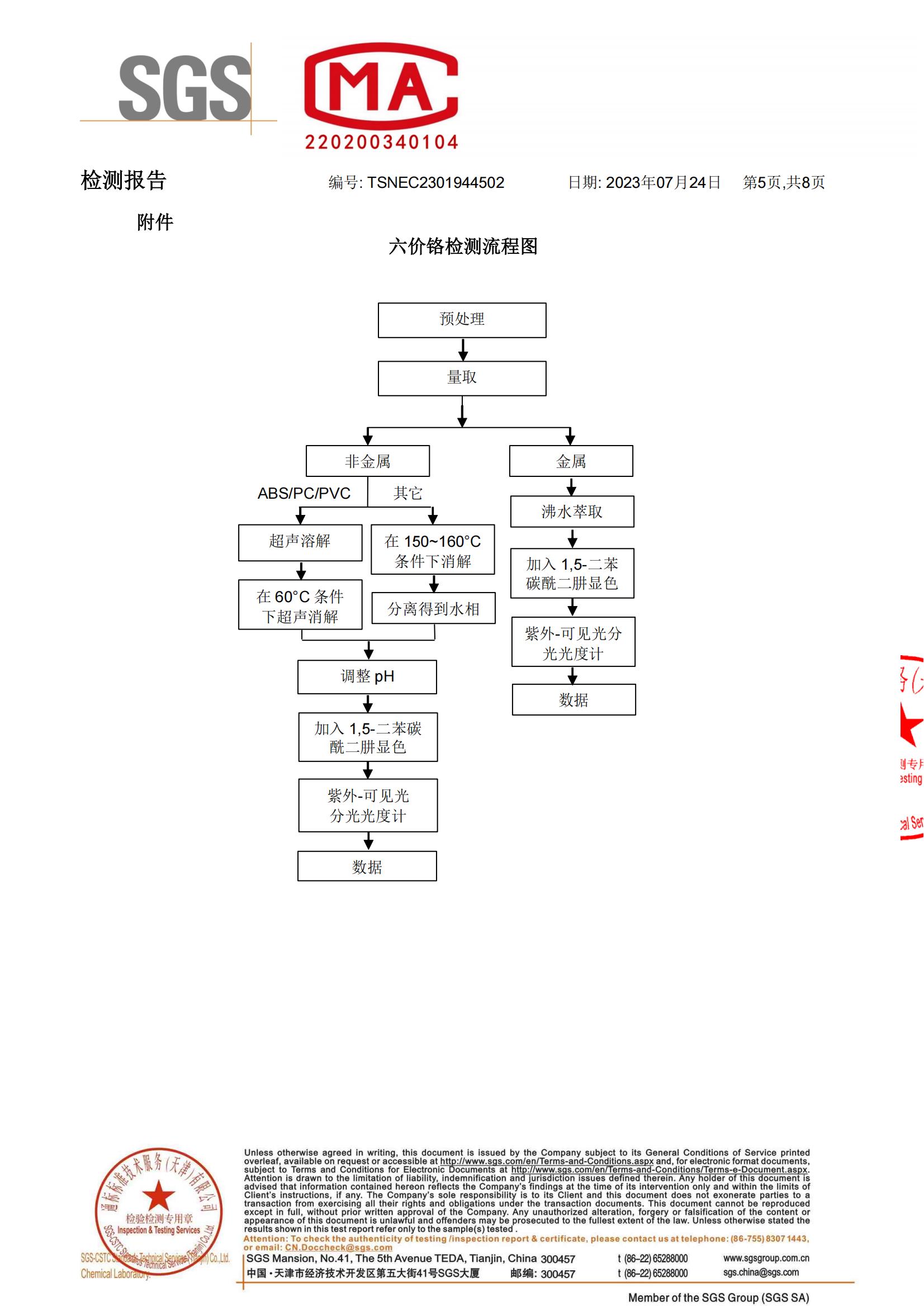 SGS（RoHS）检测报告