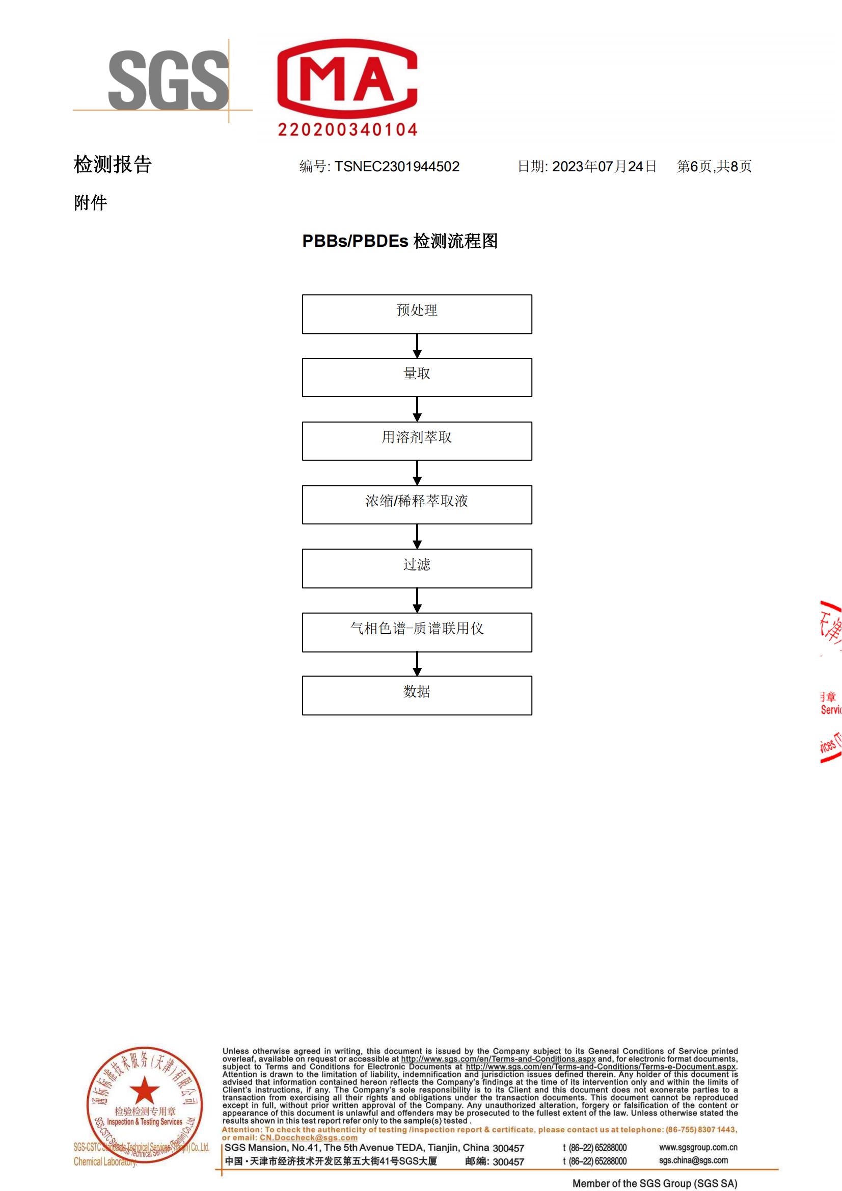 SGS（RoHS）检测报告