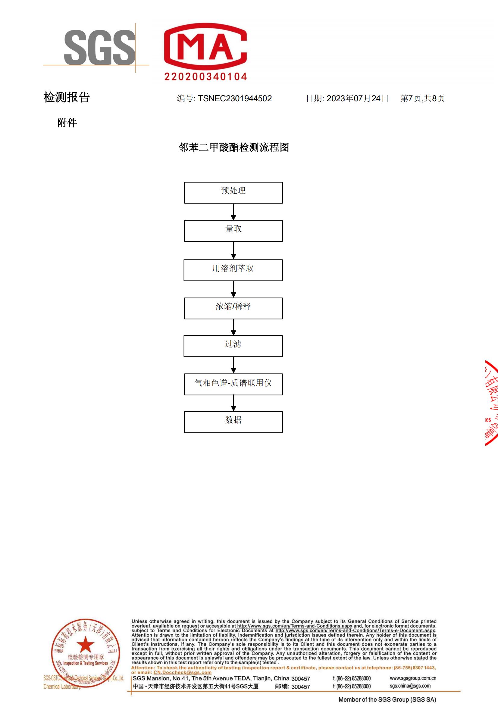 SGS（RoHS）检测报告