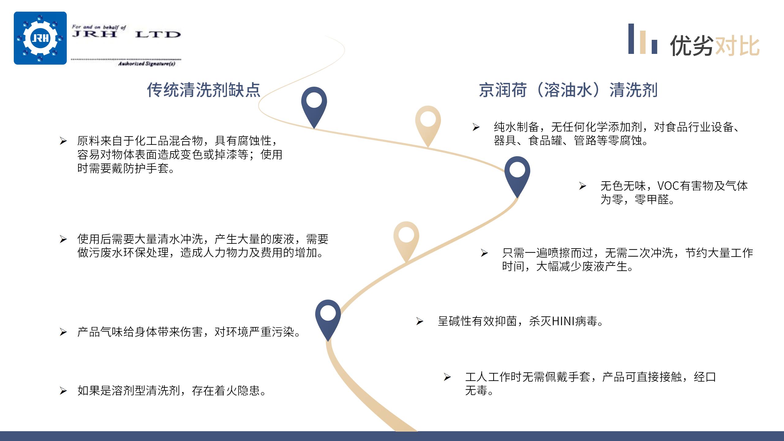 屠宰厂食品级环保清洗剂(2)(3)(2)_03.jpg