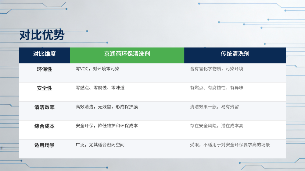 风力发电清洗剂京润荷20260309——JRH-A8686_12.png