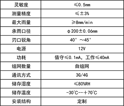 雨量.png
