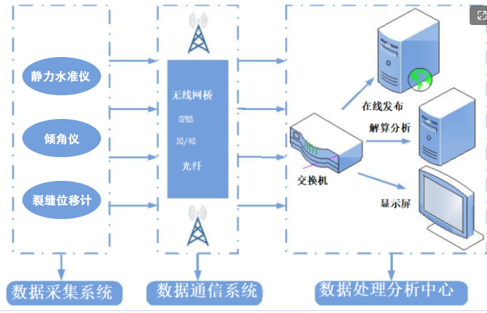 总体架构图.png
