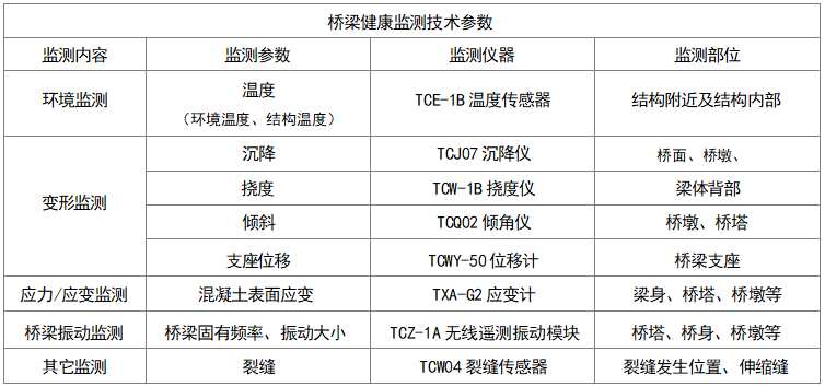 参数3.png