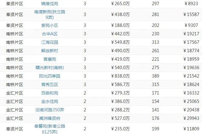 奉贤2.jpg