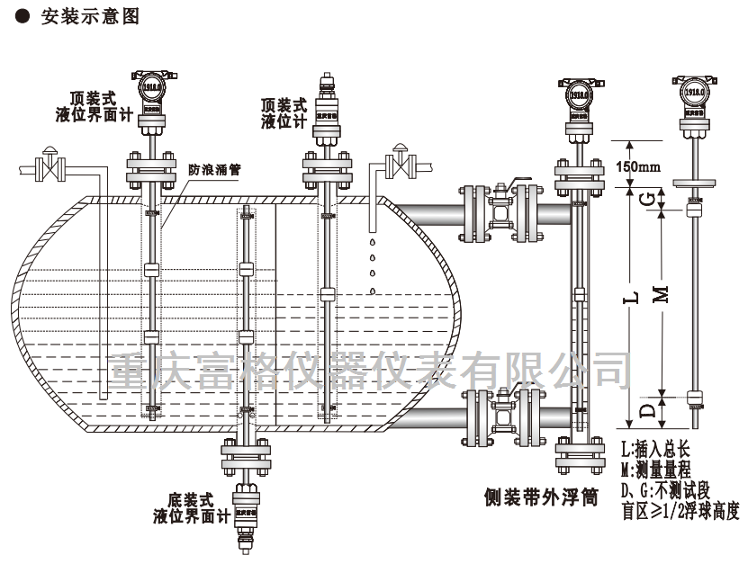 磁致伸缩液位计安装示意图.png