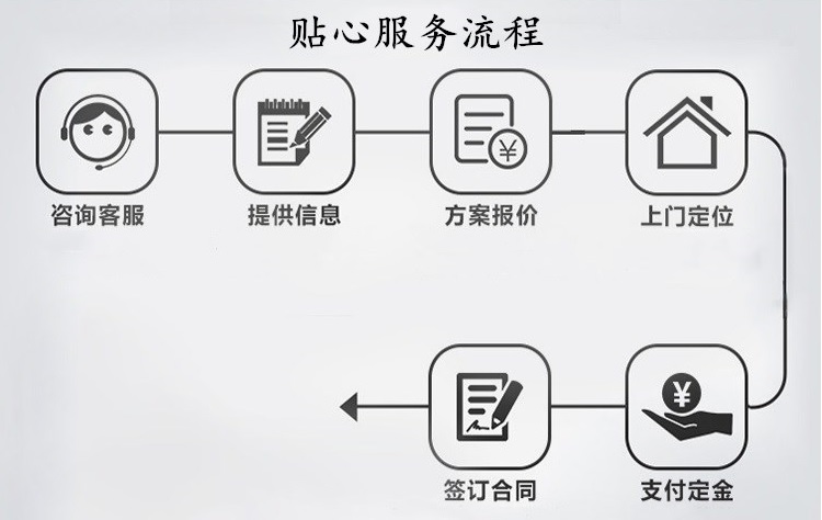 贴心服务流程无标题.jpg