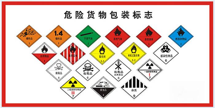 上海危险品查验甩柜了怎么办？