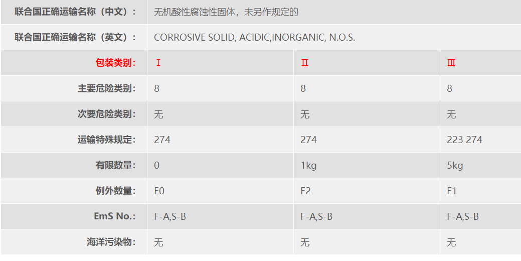 UN3260过一硫酸氢钾危险品货代