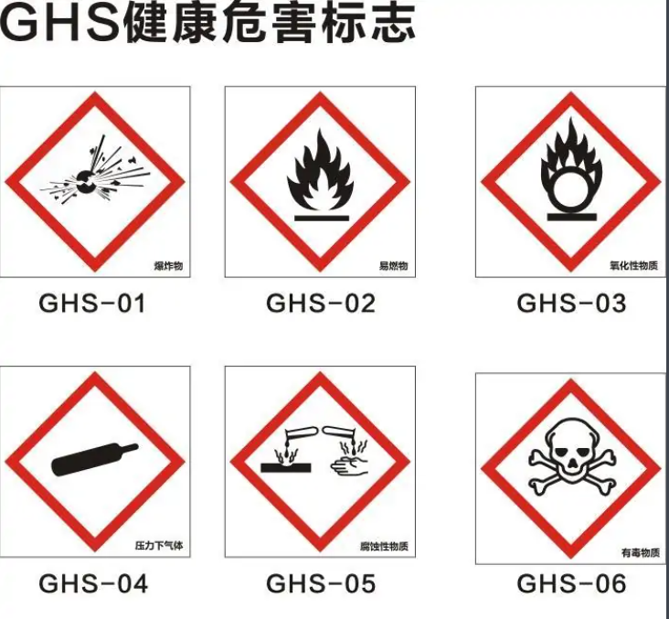 危险品出口对标签的要求-GHS标签制度介绍