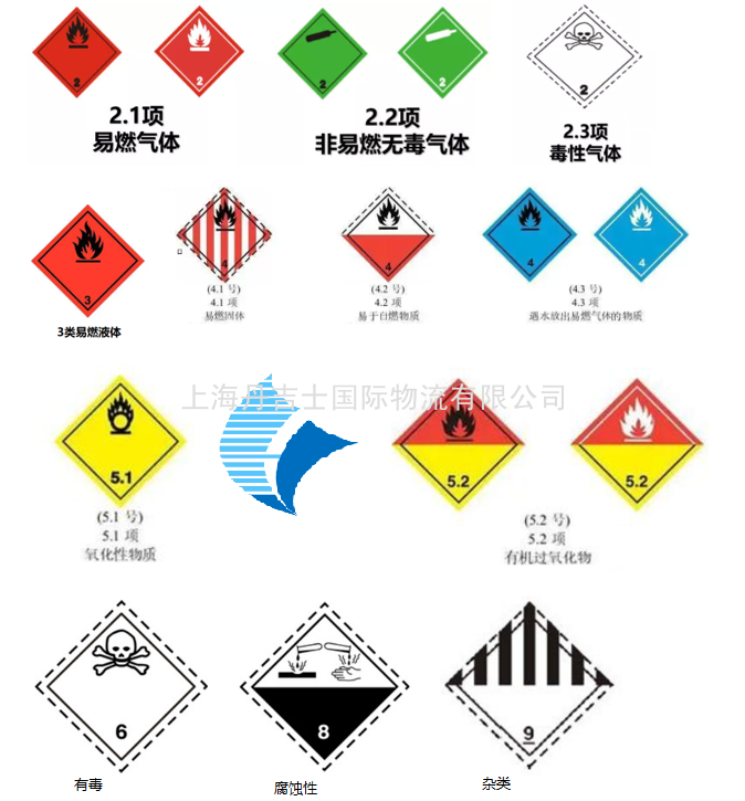 上海危险品订舱报关危申报