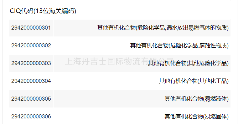 危险品报关CIQ填写