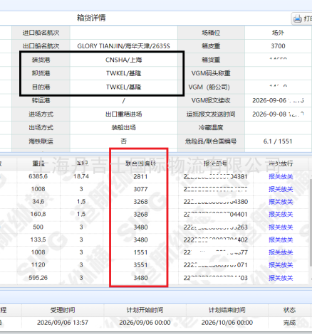 上海到基隆港危险品拼箱案例：GLORY TIANJIN2635S 拼运6个UN，6票报关独立操作