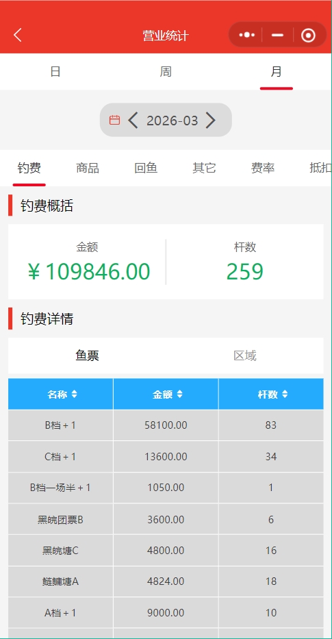 按日周月的营业统计