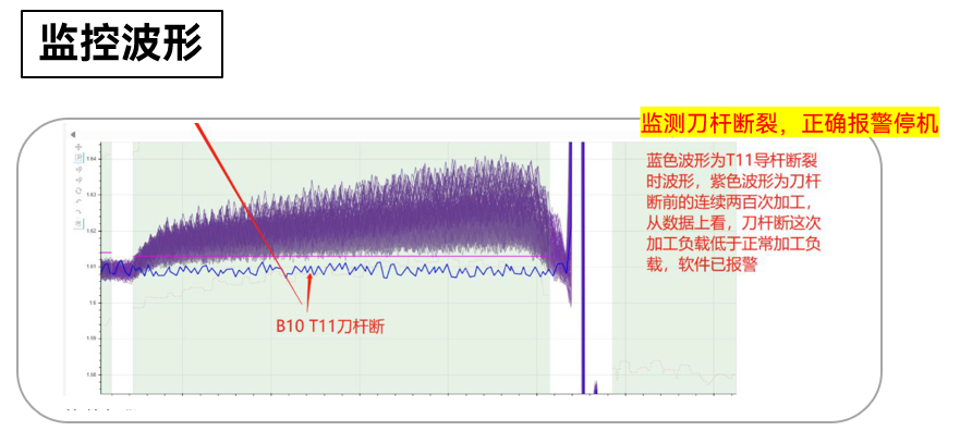 波形图形.png