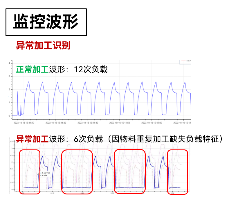 20240904155603_87736.png 监控波形.png