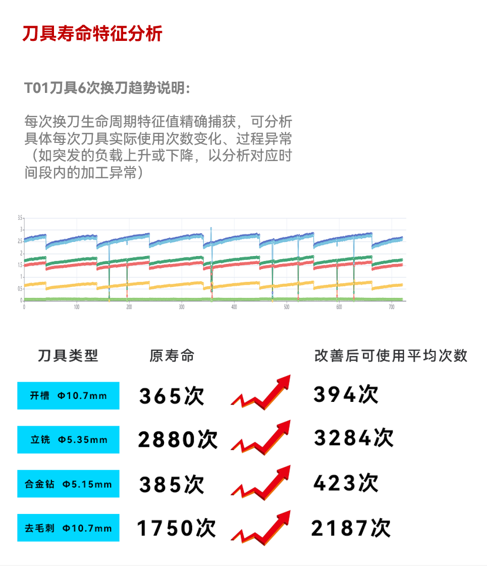 20240904155615_48949.png 刀具寿命提升.png