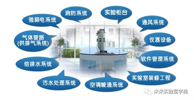 各系统汇总图.jpg