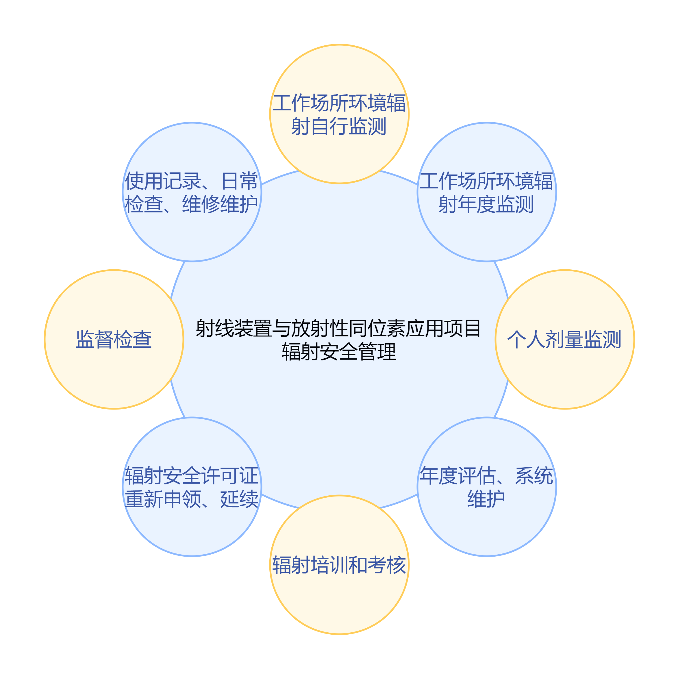 辐射安全管家服务