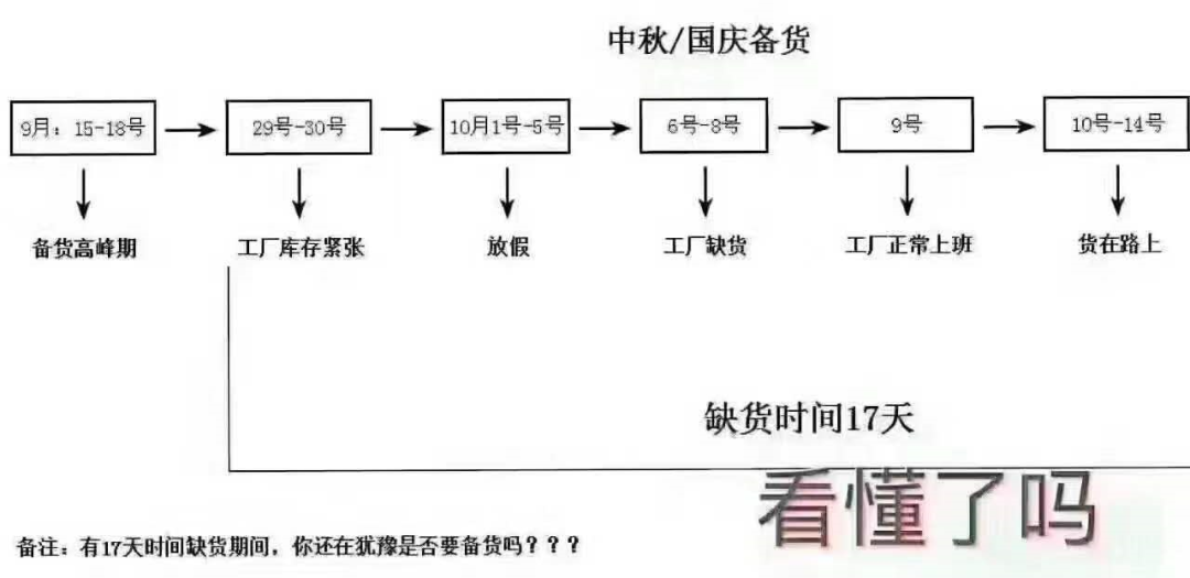 20200923170458_25438.png 9-7日送货单.png