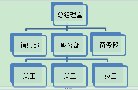 公司架构