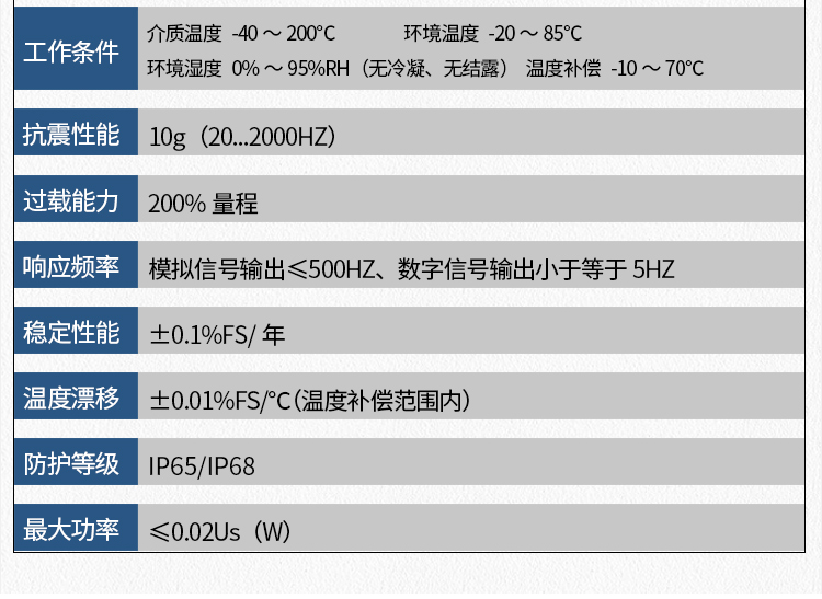 四氟液位变送器_06.jpg