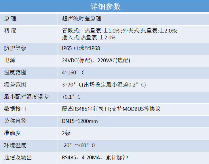 管段式超声波流量计（参数）.png