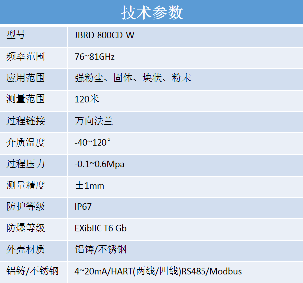 80G常规大透镜万向吹扫GWJBRD-800CD-W参数.png