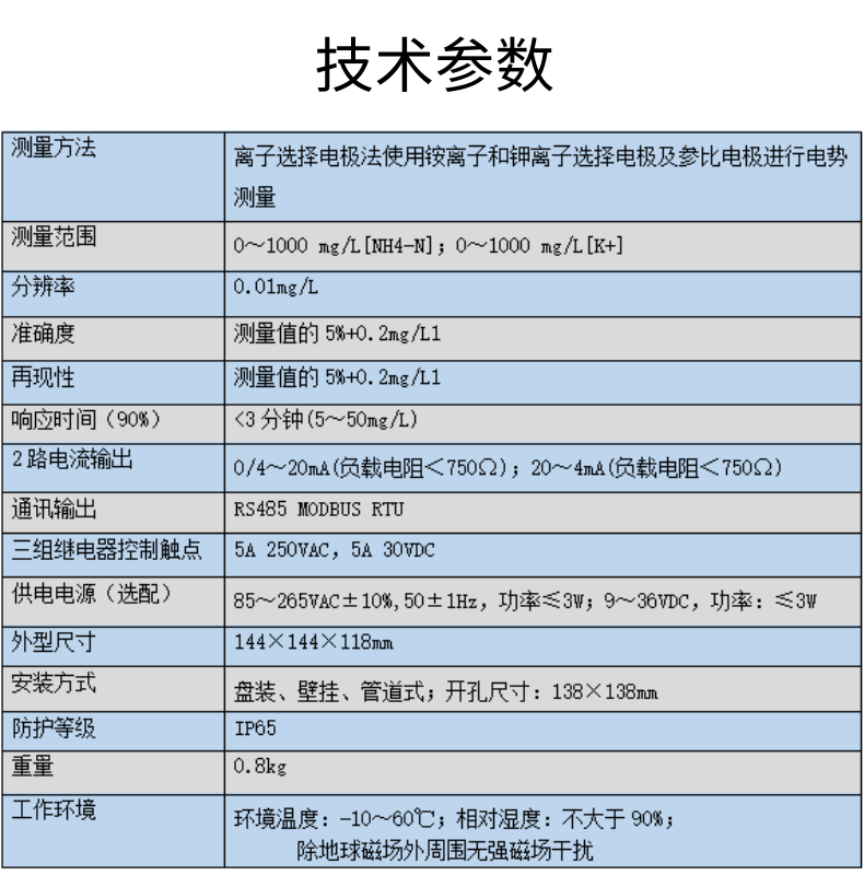 姘ㄦ爱鍦ㄧ嚎鐩戞祴浠狦W-NH8087_4@鍑＄蹇浘.png