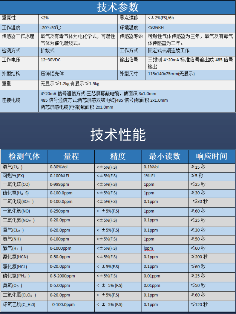 鍙噧鏈夋瘨姘斾綋鎶ヨ鎺у埗鍣╛3@鍑＄蹇浘.png