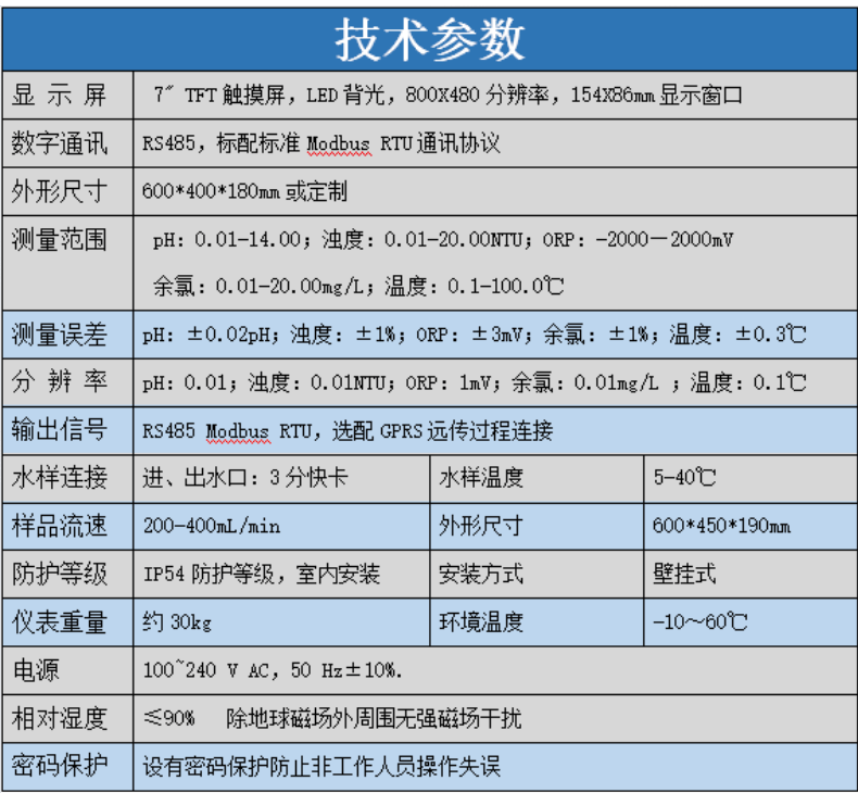 姘磋川澶氬弬鏁板湪绾跨洃娴嬩华GW-DC-5G_6@鍑＄蹇浘.png