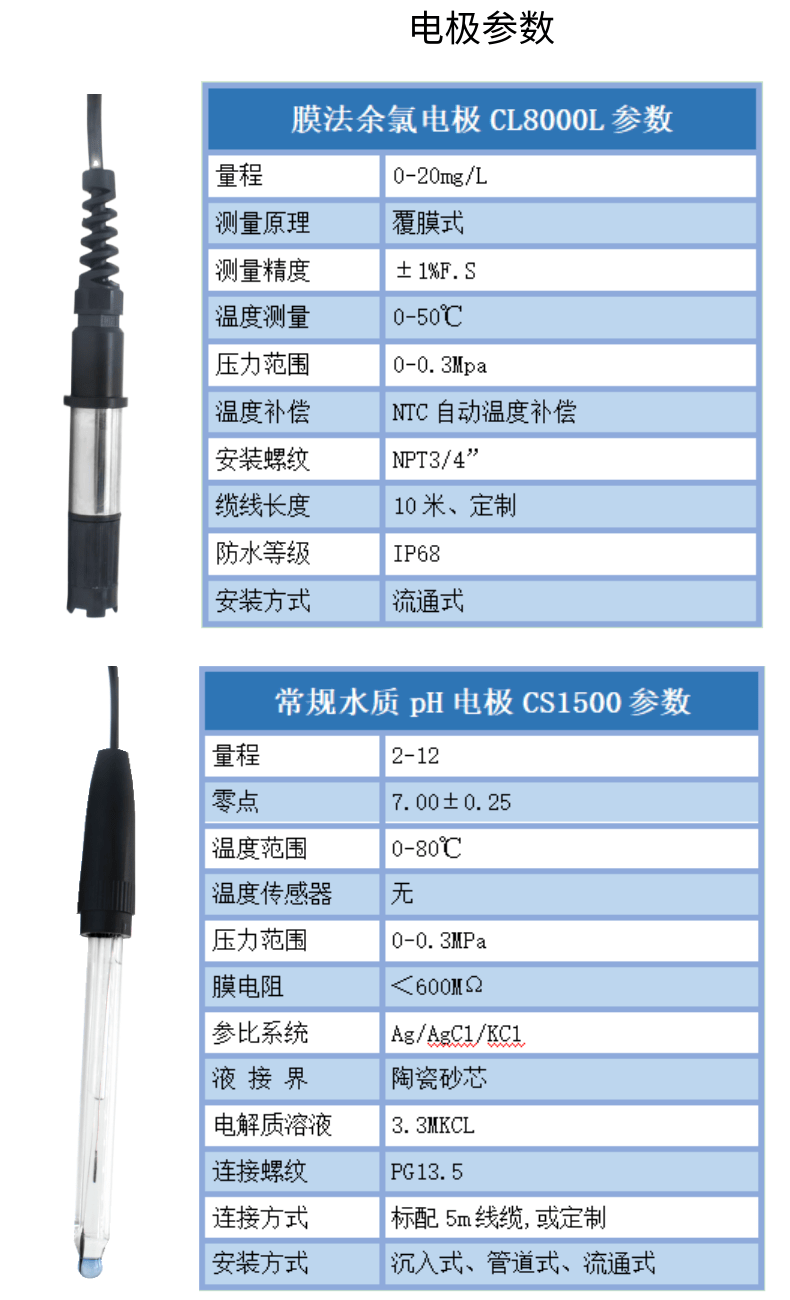 [鍓湰]鑶滄硶浣欐隘妫€娴嬩华CL8230璇︽儏_4@鍑＄蹇浘.png