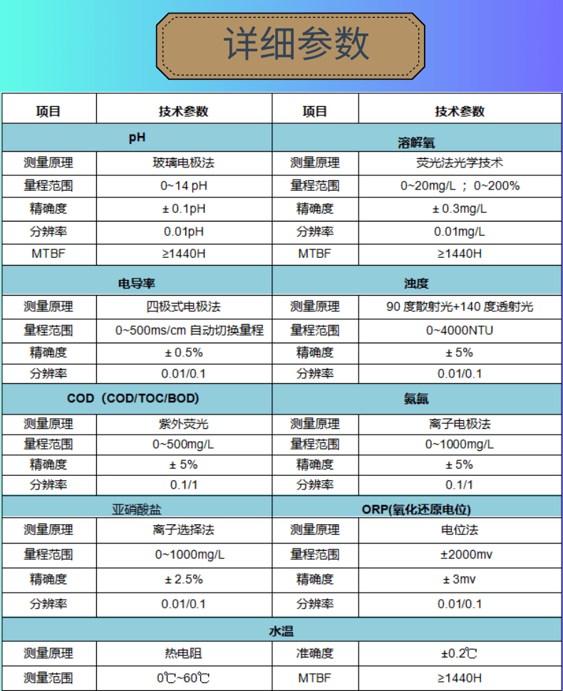 娴紓姘磋川澶氬弬鏁板湪绾跨洃娴嬬郴缁燂紙璇︽儏锛塆WT9090锛堣鎯呴〉锛塤6@鍑＄蹇浘.png