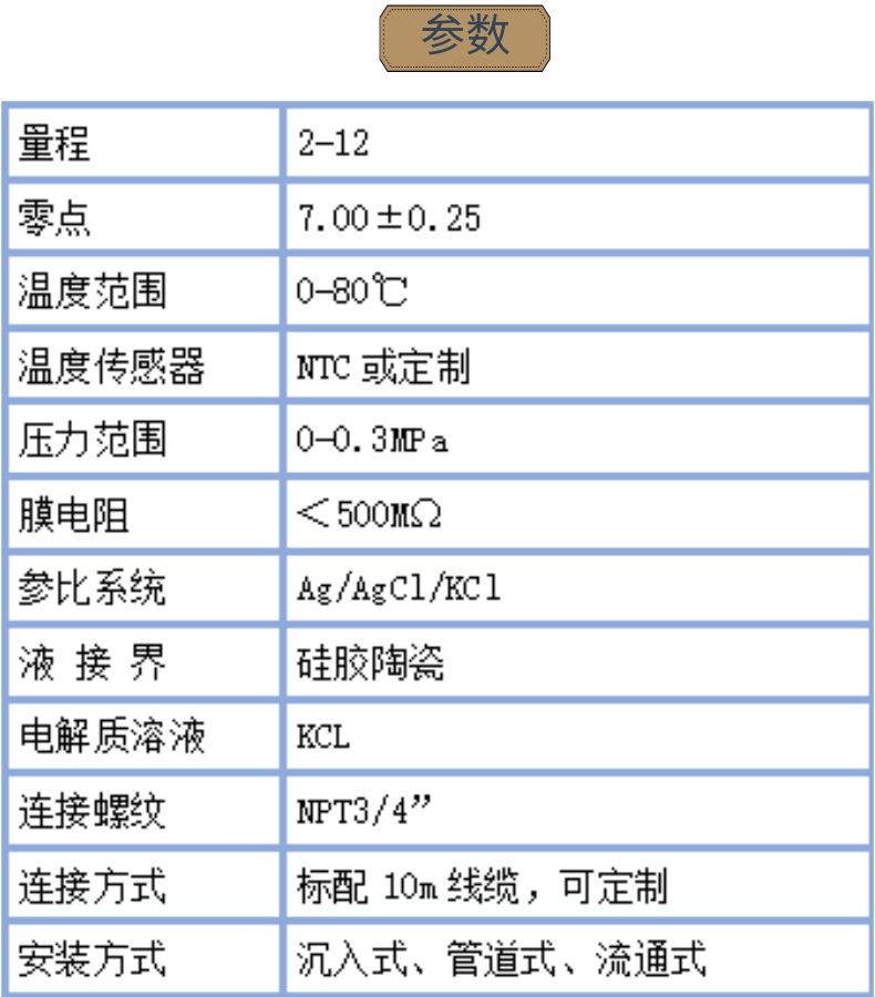 常规水质PH电极GW-P8W3B-S（官网详情）_3@凡科快图.png