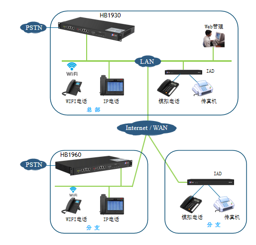 IP电话组网,局域网IP电话系统图片 IP电话组网,局域网IP电话系统图片