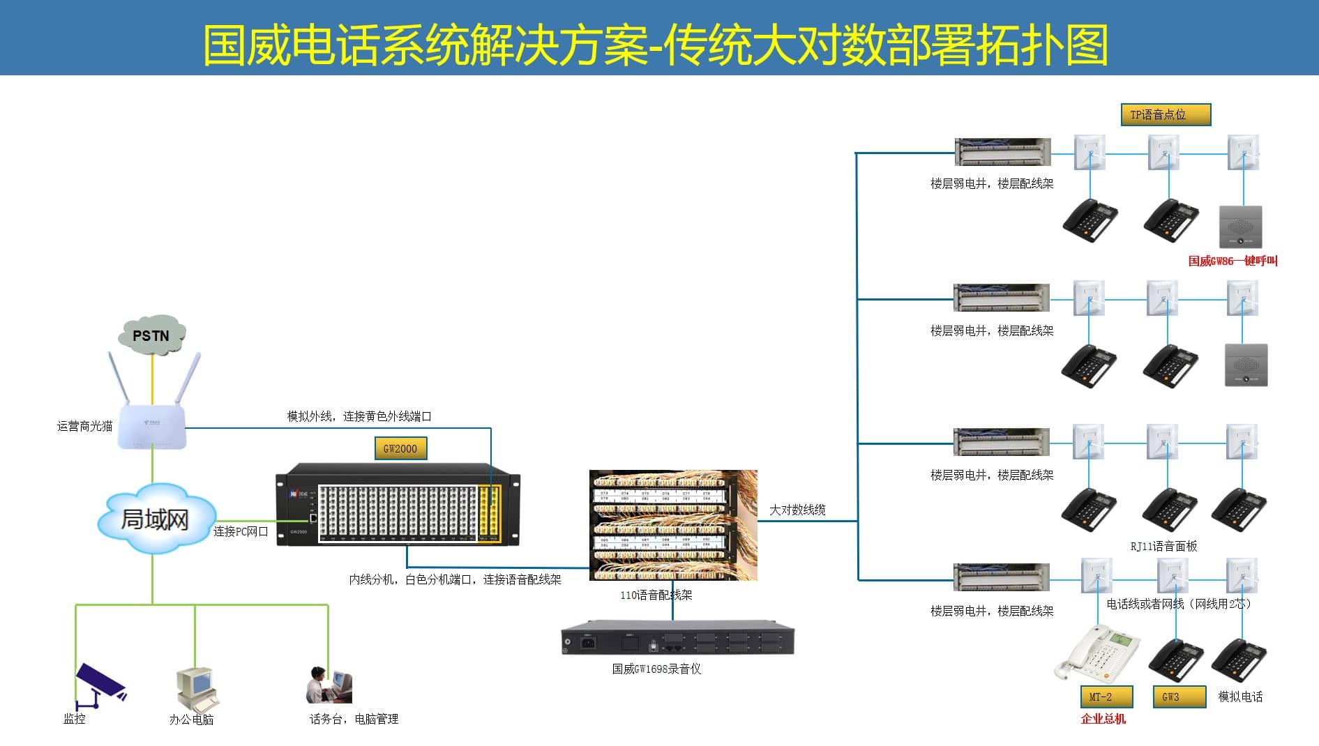 酒店客房与酒店前台呼叫对讲通信系统解决方案拓扑图