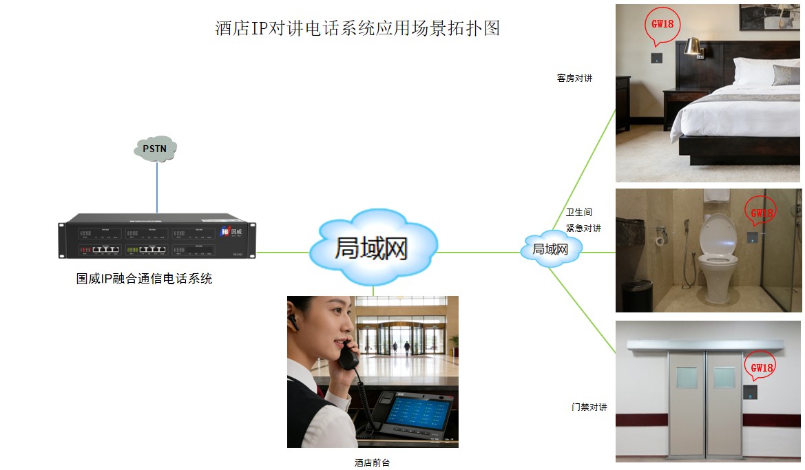 星级酒店IP一键对讲应用图片说明