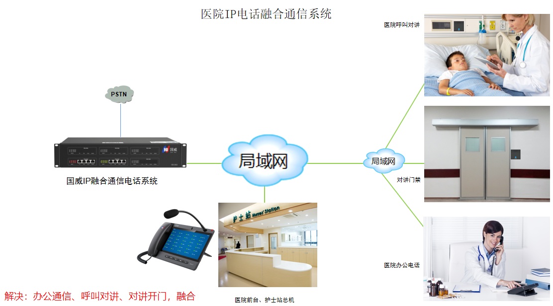 局域网IP电话通信系统应用场景图片说明