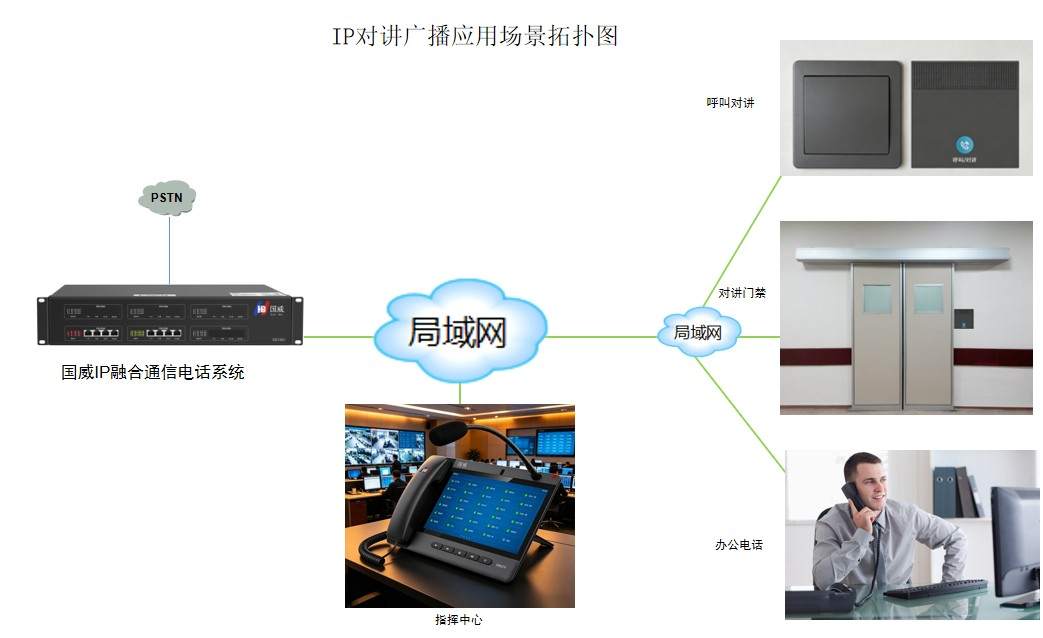 指挥呼叫对讲系统拓扑图 指挥呼叫对讲系统拓扑图