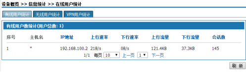 国威HB300数字IP程控交换机在线用户统计说明图片