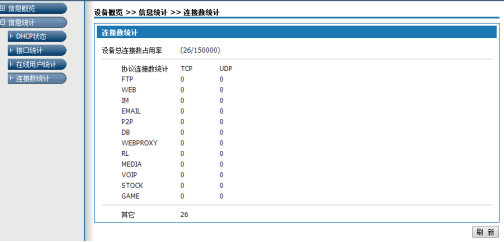 国威HB300程控交换机连接数统计说明图片