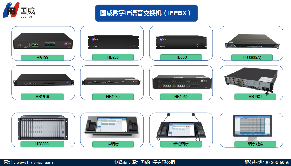 国威产品线展示
