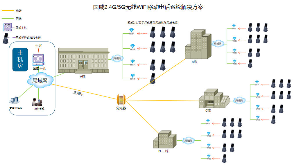 考场监考通信系统的部署拓扑图图片 考场监考通信系统的部署拓扑图图片