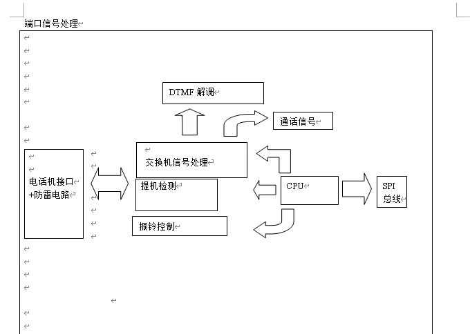 程控电话交换机的用户管理图解