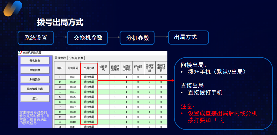 电话交换机拨打电话方法设置图片 电话交换机拨打电话方法设置图片