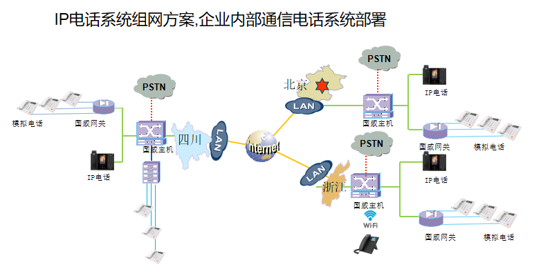 IP电话系统组网方案,企业内部通信电话系统部署解决方案拓扑图 IP电话系统组网方案,企业内部通信电话系统部署解决方案拓扑图
