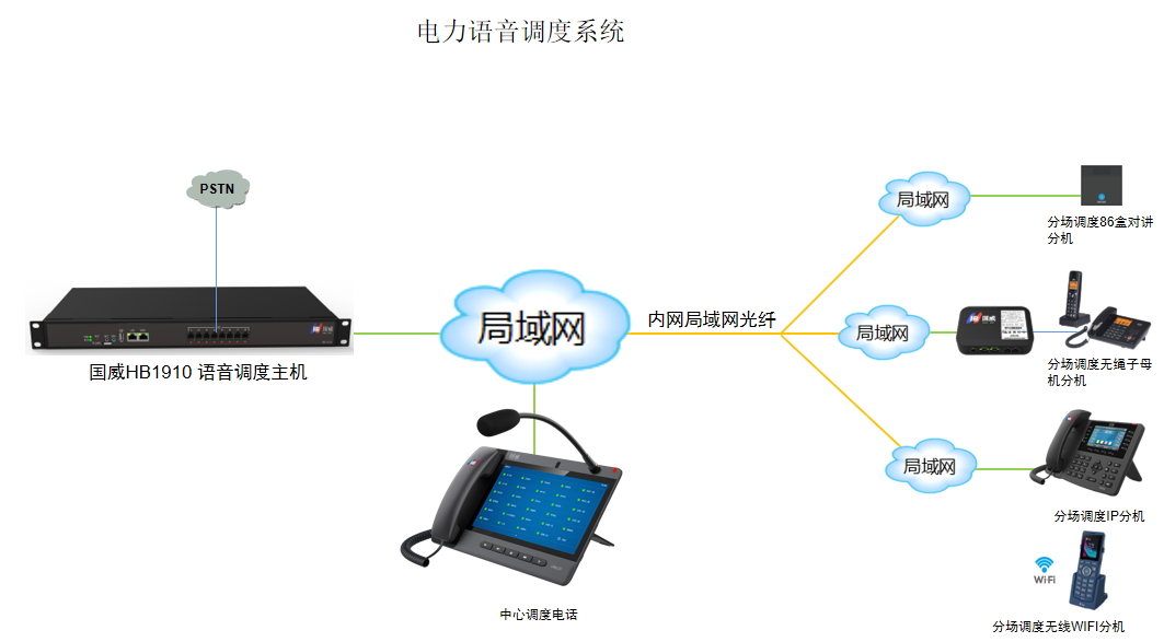 地面调度应用解决方案拓扑图 地面调度应用解决方案拓扑图
